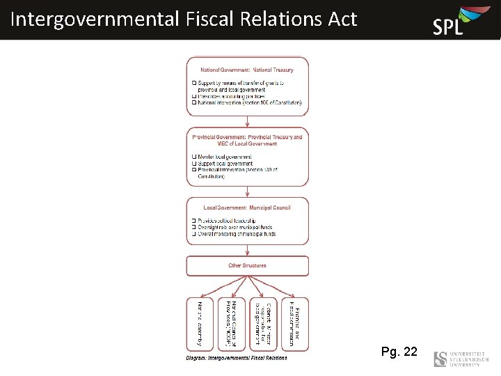 Intergovernmental Fiscal Relations Act Pg. 22 