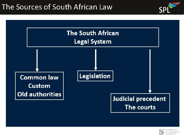 The Sources of South African Law 