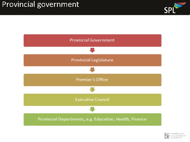 Provincial government 