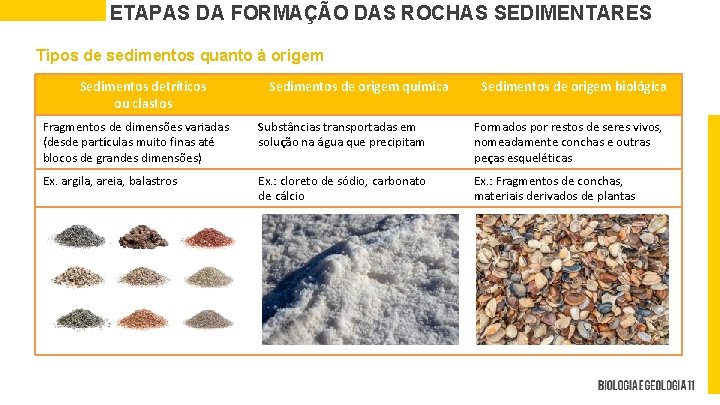 ETAPAS DA FORMAÇÃO DAS ROCHAS SEDIMENTARES Tipos de sedimentos quanto à origem Sedimentos detríticos