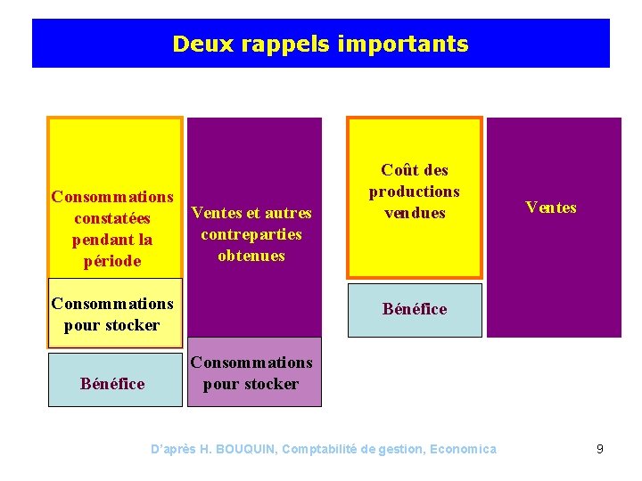 Deux rappels importants Consommations Ventes et autres constatées contreparties pendant la obtenues période Consommations