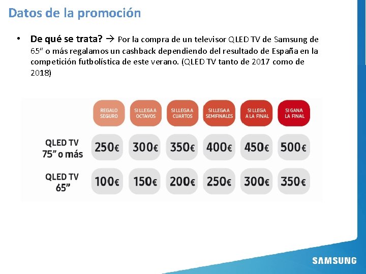 Datos de la promoción • De qué se trata? Por la compra de un