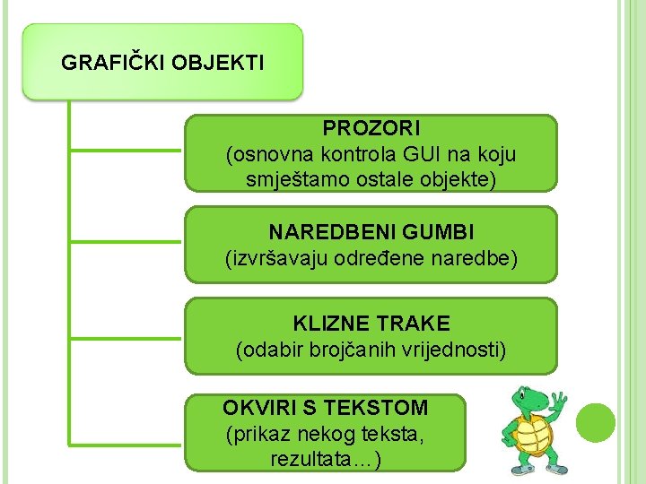 GRAFIČKI OBJEKTI PROZORI (osnovna kontrola GUI na koju smještamo ostale objekte) NAREDBENI GUMBI (izvršavaju