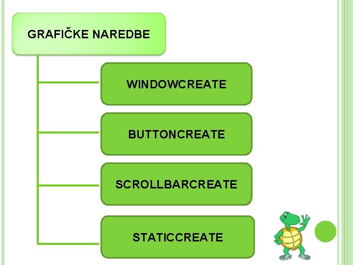 GRAFIČKE NAREDBE WINDOWCREATE BUTTONCREATE SCROLLBARCREATE STATICCREATE 