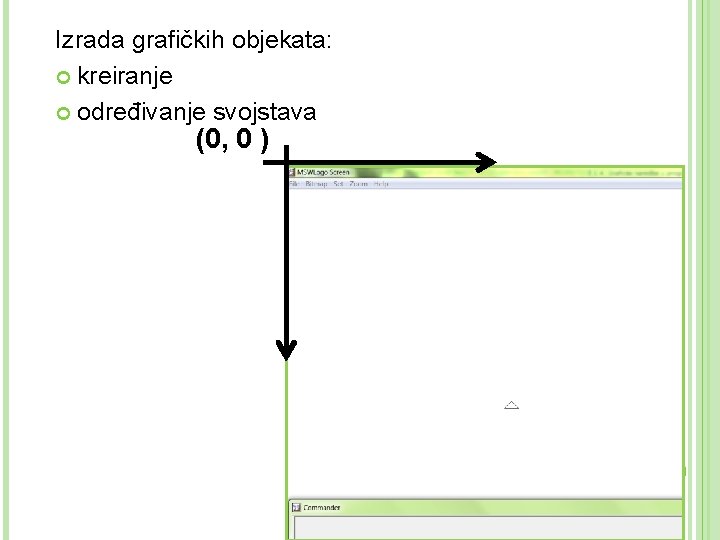 Izrada grafičkih objekata: kreiranje određivanje svojstava (0, 0 ) 