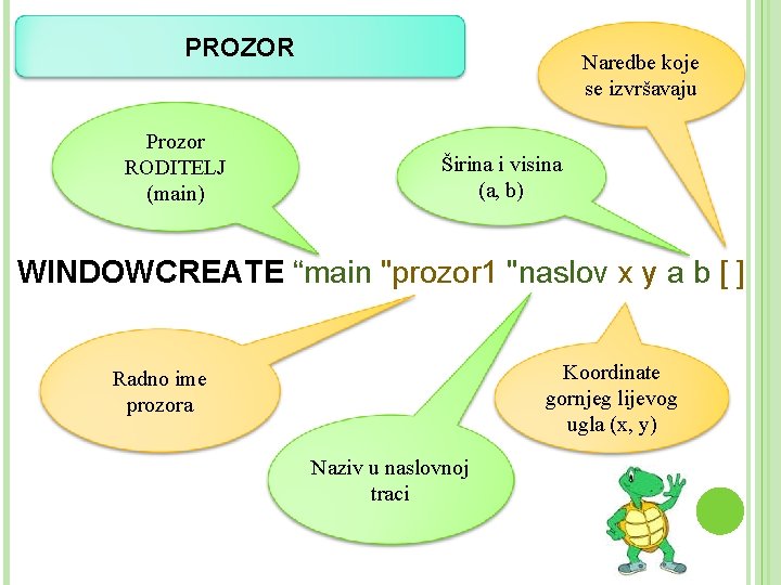 PROZOR Prozor RODITELJ (main) Naredbe koje se izvršavaju Širina i visina (a, b) WINDOWCREATE