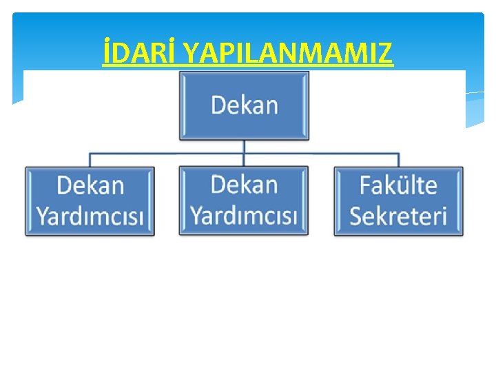 İDARİ YAPILANMAMIZ 