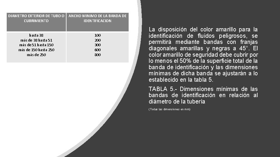 DIAMETRO EXTERIOR DE TUBO O CUBRIMIENTO hasta 38 más de 38 hasta 51 más