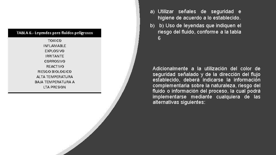 TABLA 6. - Leyendas para fluidos peligrosos TOXICO INFLAMABLE EXPLOSIVO IRRITANTE CORROSIVO REACTIVO RIESGO