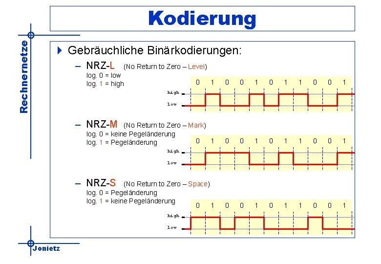 Rechnernetze Kodierung 4 Gebräuchliche Binärkodierungen: – NRZ-L (No Return to Zero – Level) log.