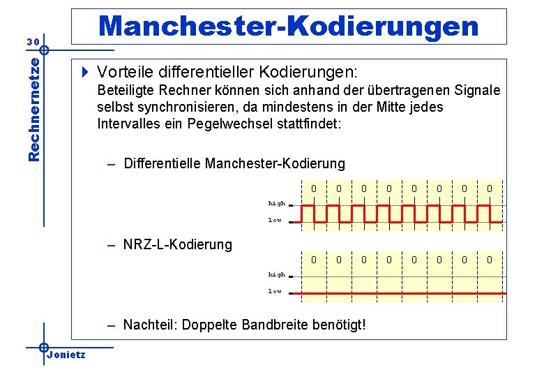 Manchester-Kodierungen Rechnernetze 30 4 Vorteile differentieller Kodierungen: Beteiligte Rechner können sich anhand der übertragenen