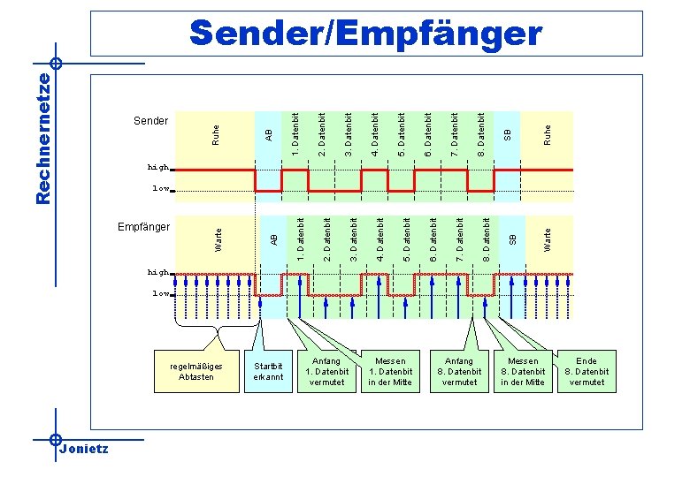 Ruhe SB 8. Datenbit 7. Datenbit 6. Datenbit 5. Datenbit 4. Datenbit 3. Datenbit