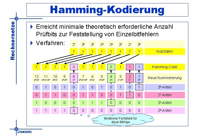 Rechnernetze Hamming-Kodierung 4 Erreicht minimale theoretisch erforderliche Anzahl Prüfbits zur Feststellung von Einzelbitfehlern 4