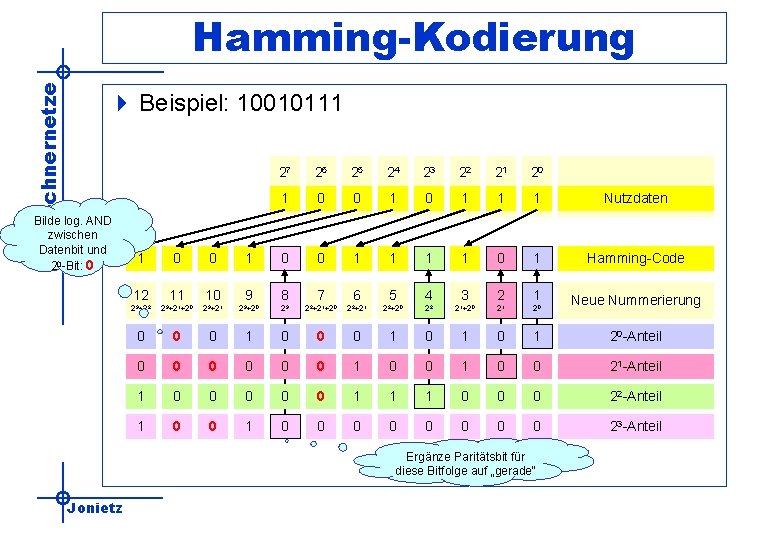 Rechnernetze Hamming-Kodierung 4 Beispiel: 10010111 Bilde log. AND zwischen Datenbit und 20 -Bit: 0