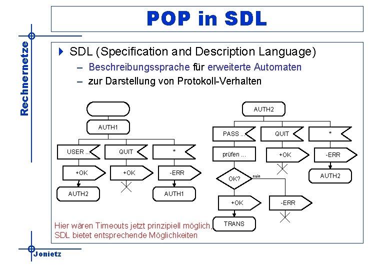 Rechnernetze POP in SDL 4 SDL (Specification and Description Language) – Beschreibungssprache für erweiterte