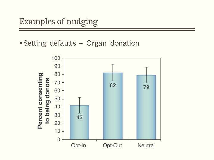 Examples of nudging § Setting defaults – Organ donation 