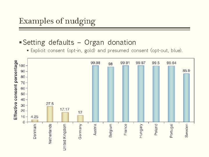 Examples of nudging § Setting defaults – Organ donation § Explicit consent (opt-in, gold)