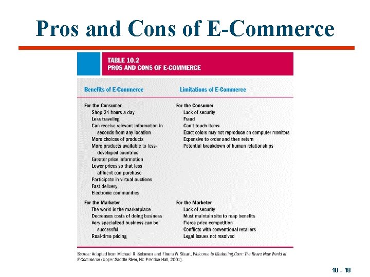 Pros and Cons of E-Commerce 10 - 18 