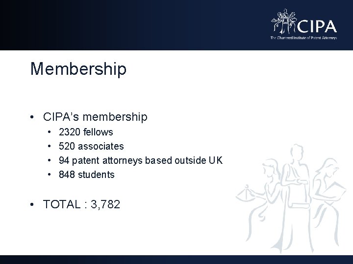 Membership • CIPA’s membership • • 2320 fellows 520 associates 94 patent attorneys based