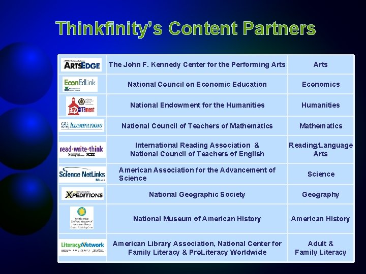 Thinkfinity’s Content Partners The John F. Kennedy Center for the Performing Arts National Council