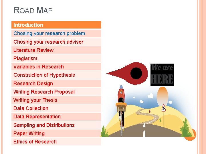 ROAD MAP Introduction Chosing your research problem Chosing your research advisor Literature Review Plagiarism