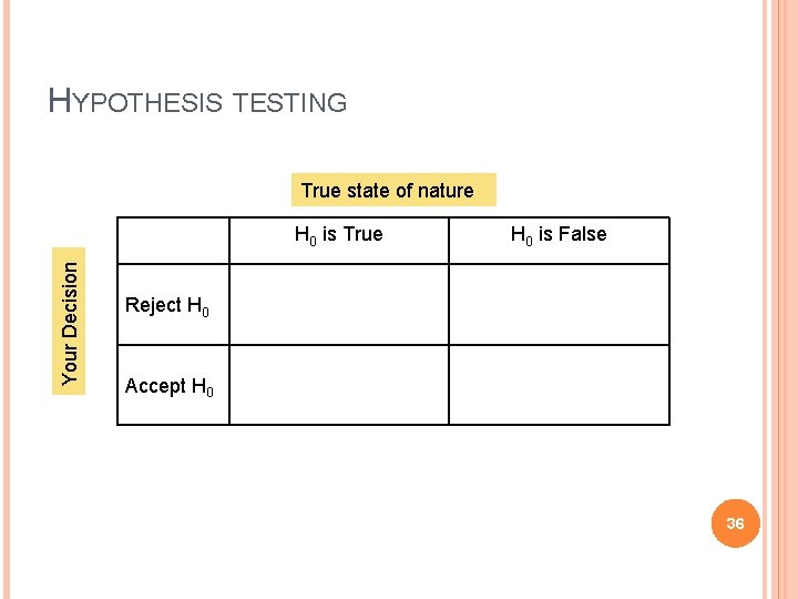 HYPOTHESIS TESTING True state of nature Your Decision H 0 is True H 0