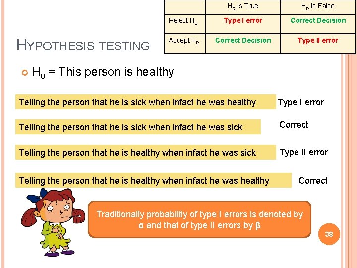 HYPOTHESIS TESTING H 0 is True H 0 is False Reject H 0 Type