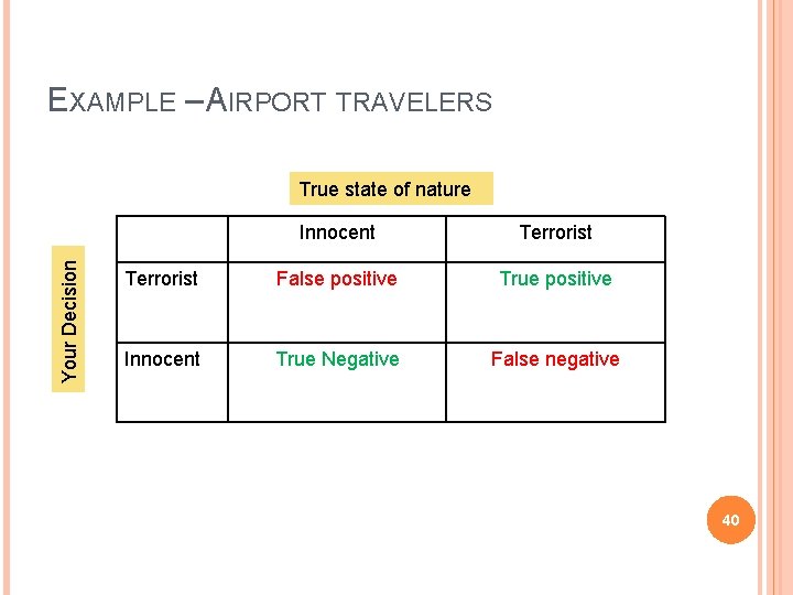 EXAMPLE – AIRPORT TRAVELERS Your Decision True state of nature Innocent Terrorist False positive