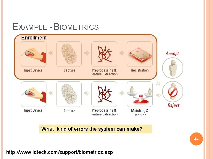 EXAMPLE - BIOMETRICS Enrollment What kind of errors the system can make? 44 http: