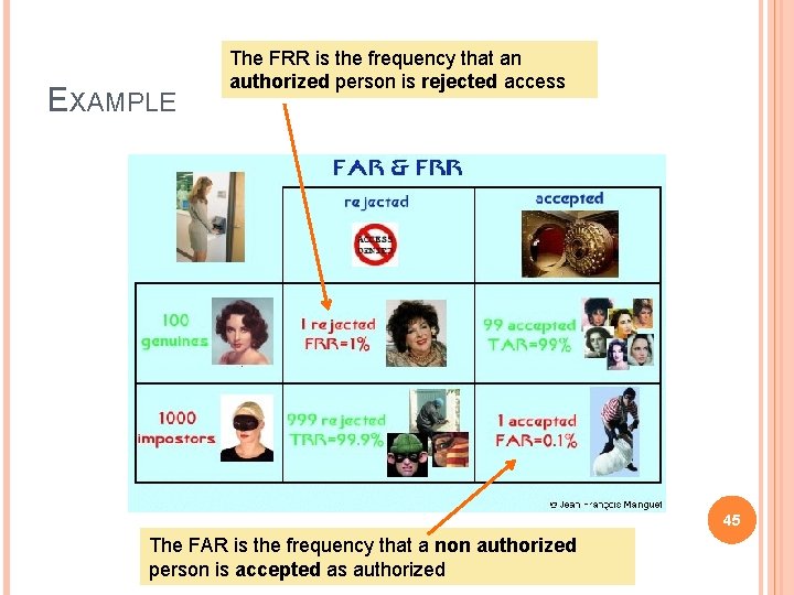 EXAMPLE The FRR is the frequency that an authorized person is rejected access 45