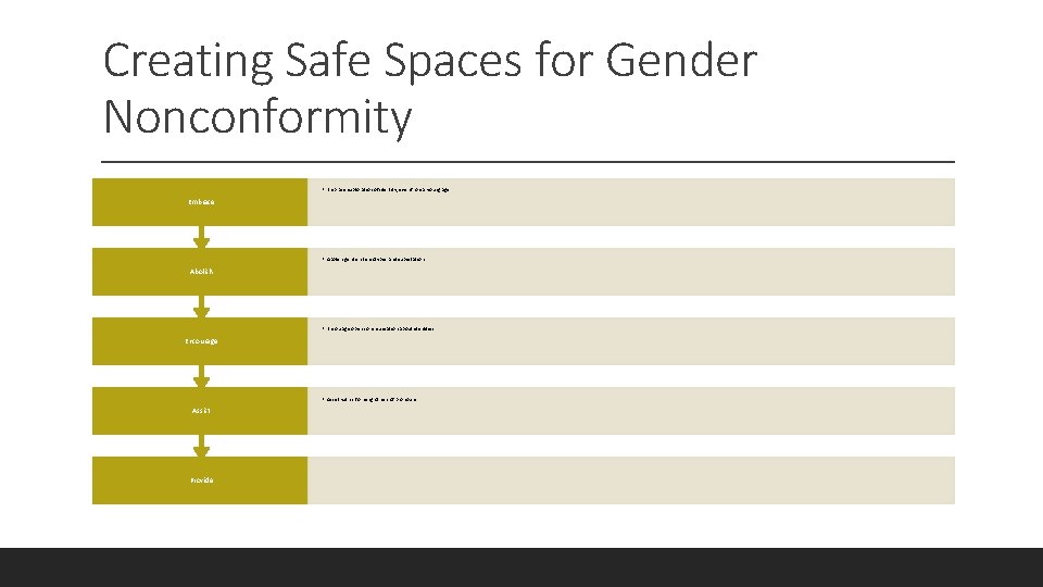 Creating Safe Spaces for Gender Nonconformity • Embrace exploration of identity, even from a