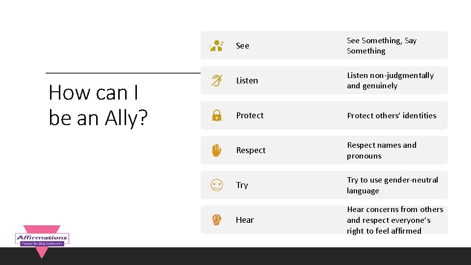 How can I be an Ally? See Something, Say Something Listen non-judgmentally and genuinely