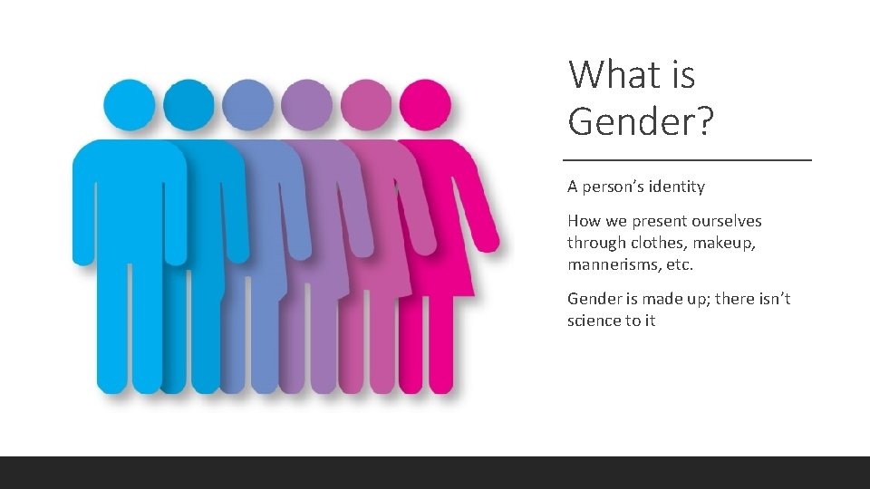 What is Gender? A person’s identity How we present ourselves through clothes, makeup, mannerisms,