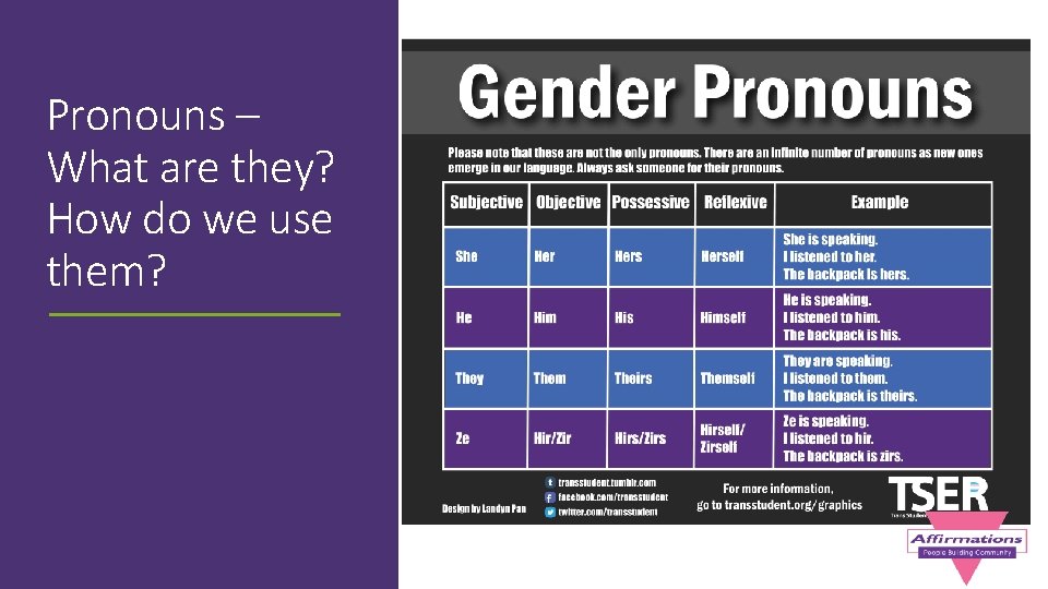 Pronouns – What are they? How do we use them? 