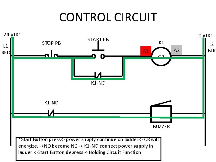 CONTROL CIRCUIT 24 VDC L 1 RED STOP PB 0 VDC START PB K CONTROL CIRCUIT 24 VDC L 1 RED STOP PB 0 VDC START PB K