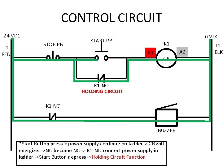 CONTROL CIRCUIT 24 VDC L 1 RED STOP PB 0 VDC START PB K CONTROL CIRCUIT 24 VDC L 1 RED STOP PB 0 VDC START PB K