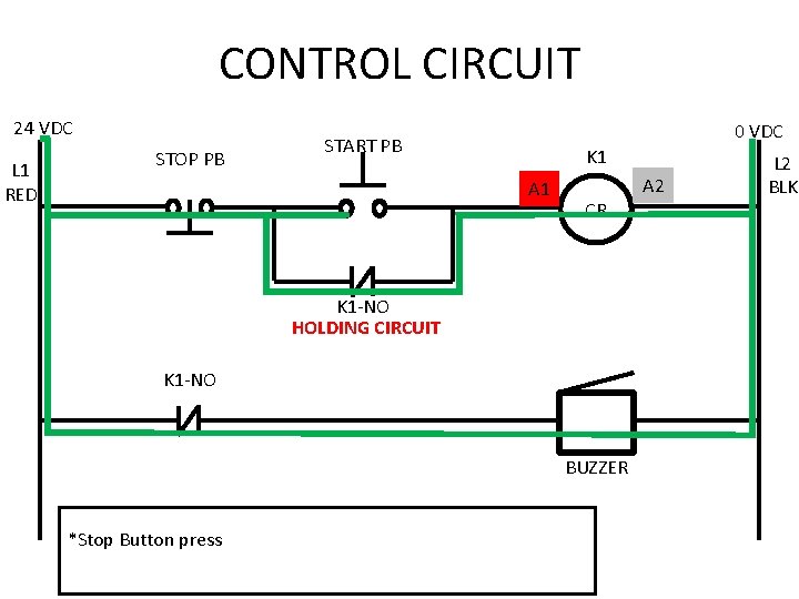 CONTROL CIRCUIT 24 VDC L 1 RED STOP PB 0 VDC START PB K CONTROL CIRCUIT 24 VDC L 1 RED STOP PB 0 VDC START PB K