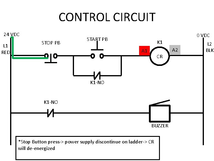 CONTROL CIRCUIT 24 VDC L 1 RED STOP PB 0 VDC START PB K CONTROL CIRCUIT 24 VDC L 1 RED STOP PB 0 VDC START PB K