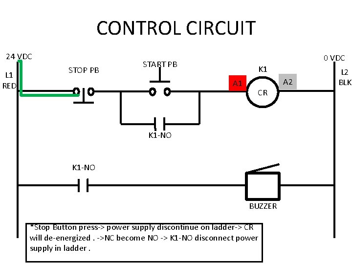 CONTROL CIRCUIT 24 VDC L 1 RED STOP PB 0 VDC START PB K CONTROL CIRCUIT 24 VDC L 1 RED STOP PB 0 VDC START PB K