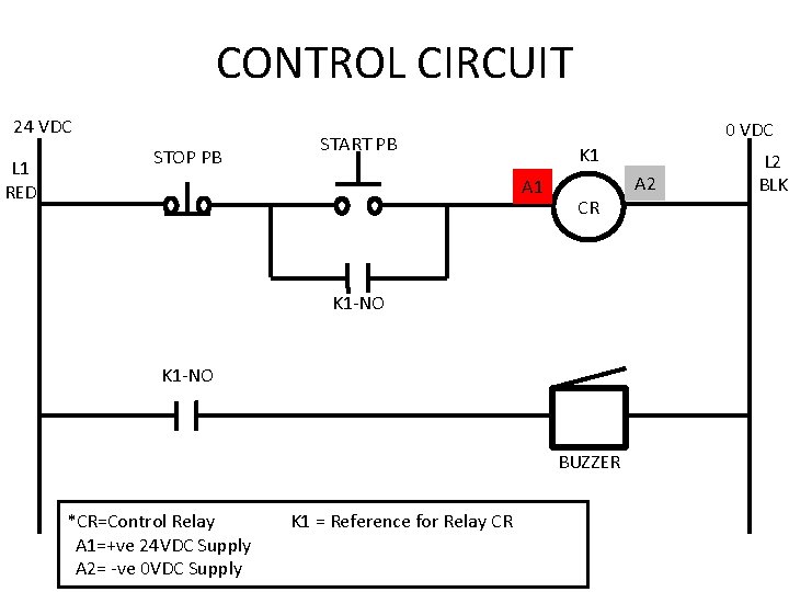 CONTROL CIRCUIT 24 VDC L 1 RED STOP PB 0 VDC START PB K CONTROL CIRCUIT 24 VDC L 1 RED STOP PB 0 VDC START PB K