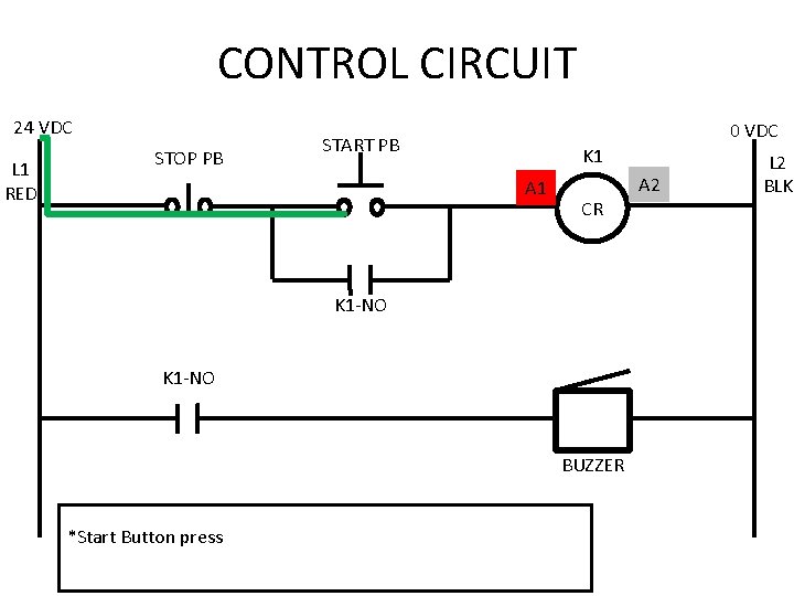 CONTROL CIRCUIT 24 VDC L 1 RED STOP PB 0 VDC START PB K CONTROL CIRCUIT 24 VDC L 1 RED STOP PB 0 VDC START PB K