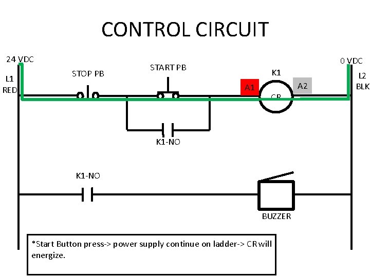 CONTROL CIRCUIT 24 VDC L 1 RED STOP PB 0 VDC START PB K CONTROL CIRCUIT 24 VDC L 1 RED STOP PB 0 VDC START PB K