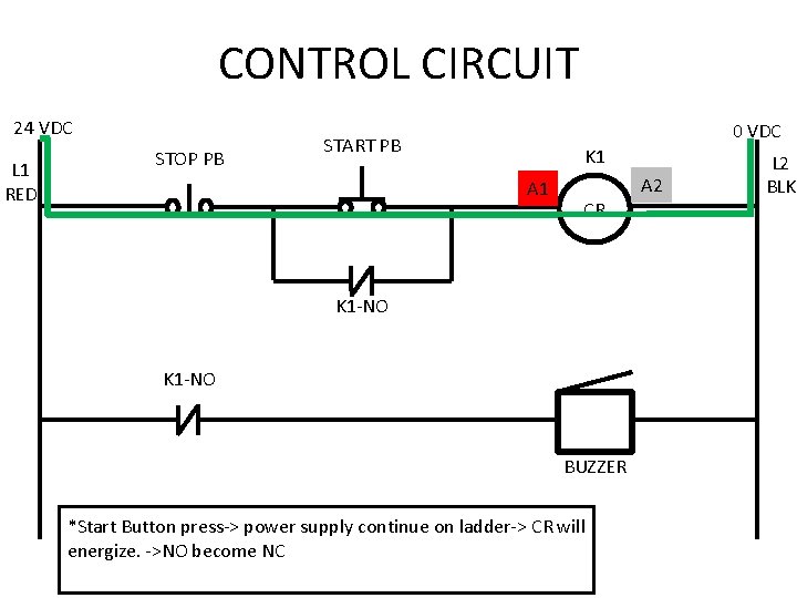 CONTROL CIRCUIT 24 VDC L 1 RED STOP PB 0 VDC START PB K CONTROL CIRCUIT 24 VDC L 1 RED STOP PB 0 VDC START PB K