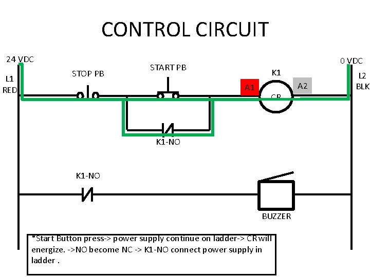 CONTROL CIRCUIT 24 VDC L 1 RED STOP PB 0 VDC START PB K CONTROL CIRCUIT 24 VDC L 1 RED STOP PB 0 VDC START PB K