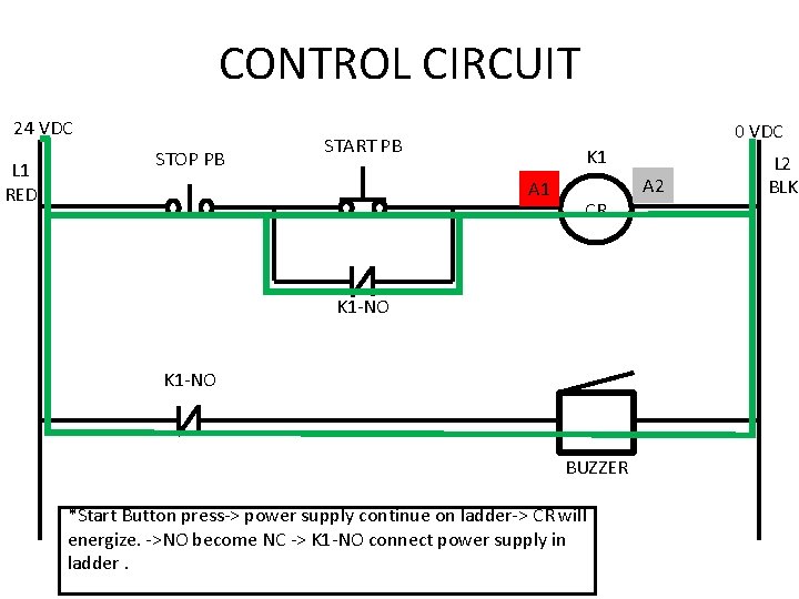 CONTROL CIRCUIT 24 VDC L 1 RED STOP PB 0 VDC START PB K CONTROL CIRCUIT 24 VDC L 1 RED STOP PB 0 VDC START PB K