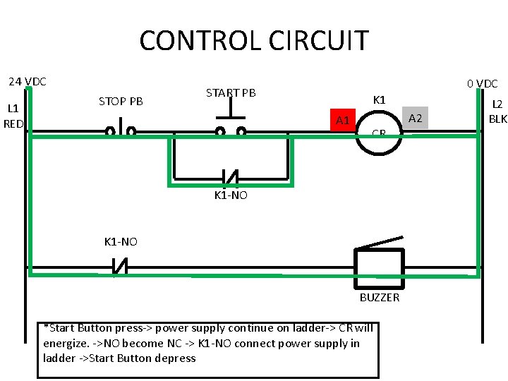 CONTROL CIRCUIT 24 VDC L 1 RED STOP PB 0 VDC START PB K CONTROL CIRCUIT 24 VDC L 1 RED STOP PB 0 VDC START PB K