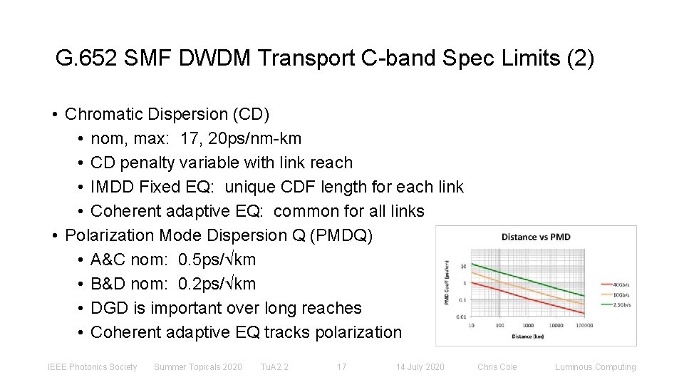 G. 652 SMF DWDM Transport C-band Spec Limits (2) • Chromatic Dispersion (CD) •