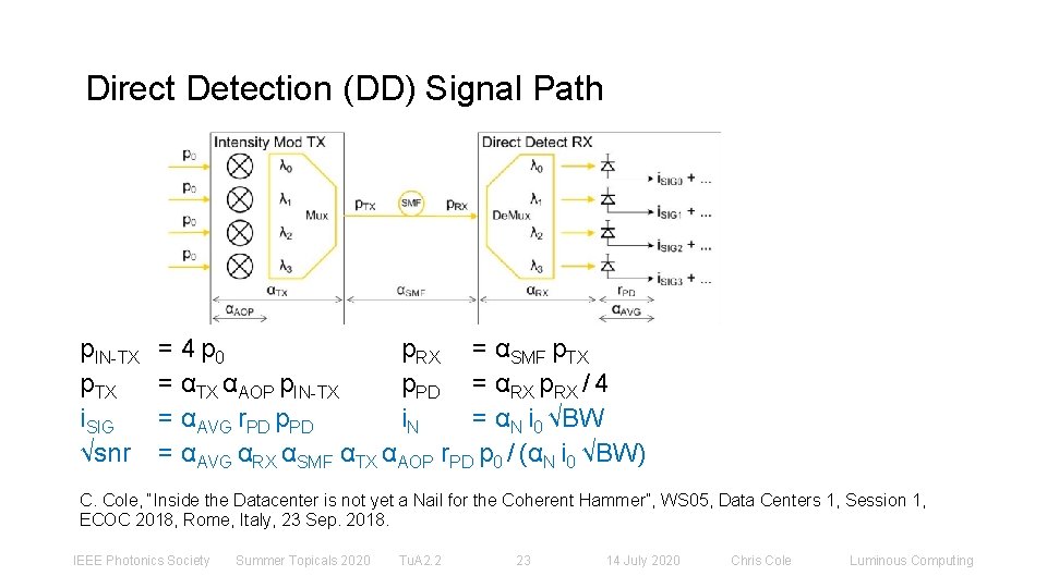 Direct Detection (DD) Signal Path p. IN-TX p. TX i. SIG √snr = 4