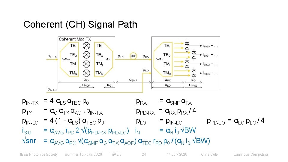 Coherent (CH) Signal Path p. IN-TX p. IN-LO i. SIG √snr = 4 αLS