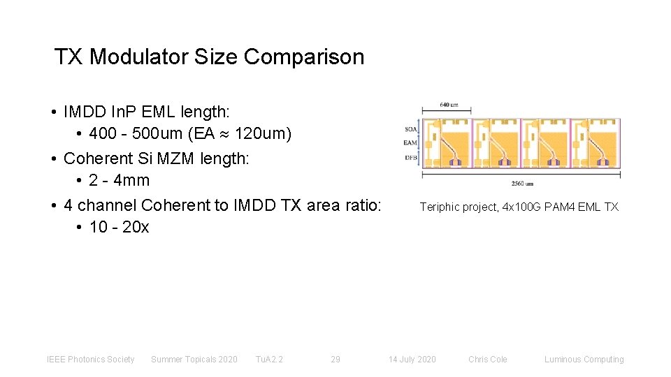 TX Modulator Size Comparison • IMDD In. P EML length: • 400 - 500